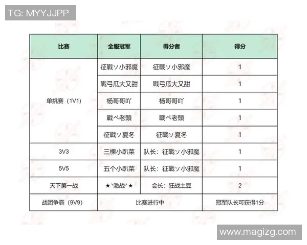 杭州羽毛球队以82分稳居大满贯积分榜首位争夺冠军之路再添动力